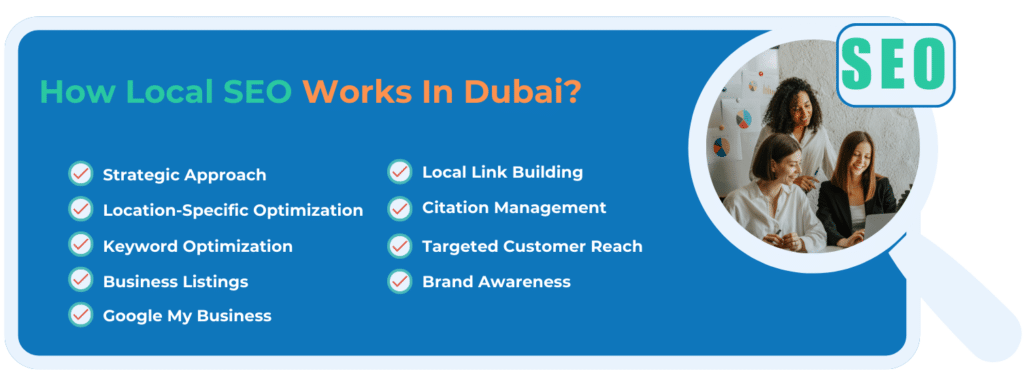 How Local SEO Works In Dubai