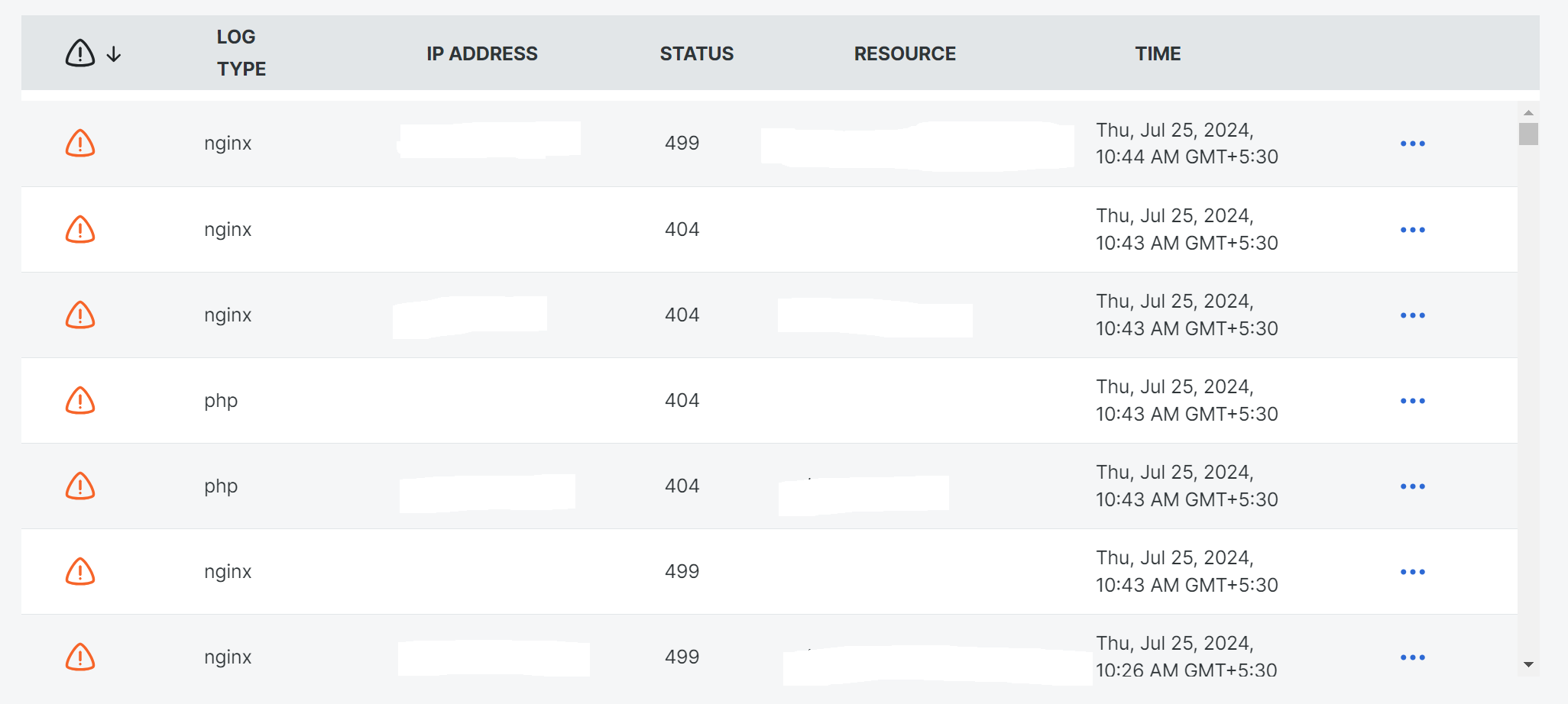 Log File Over View