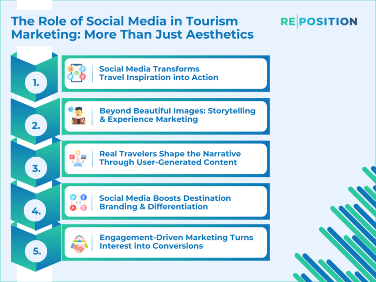 How Social Media Marketing And Tourism SEO Shape Dubai Travel