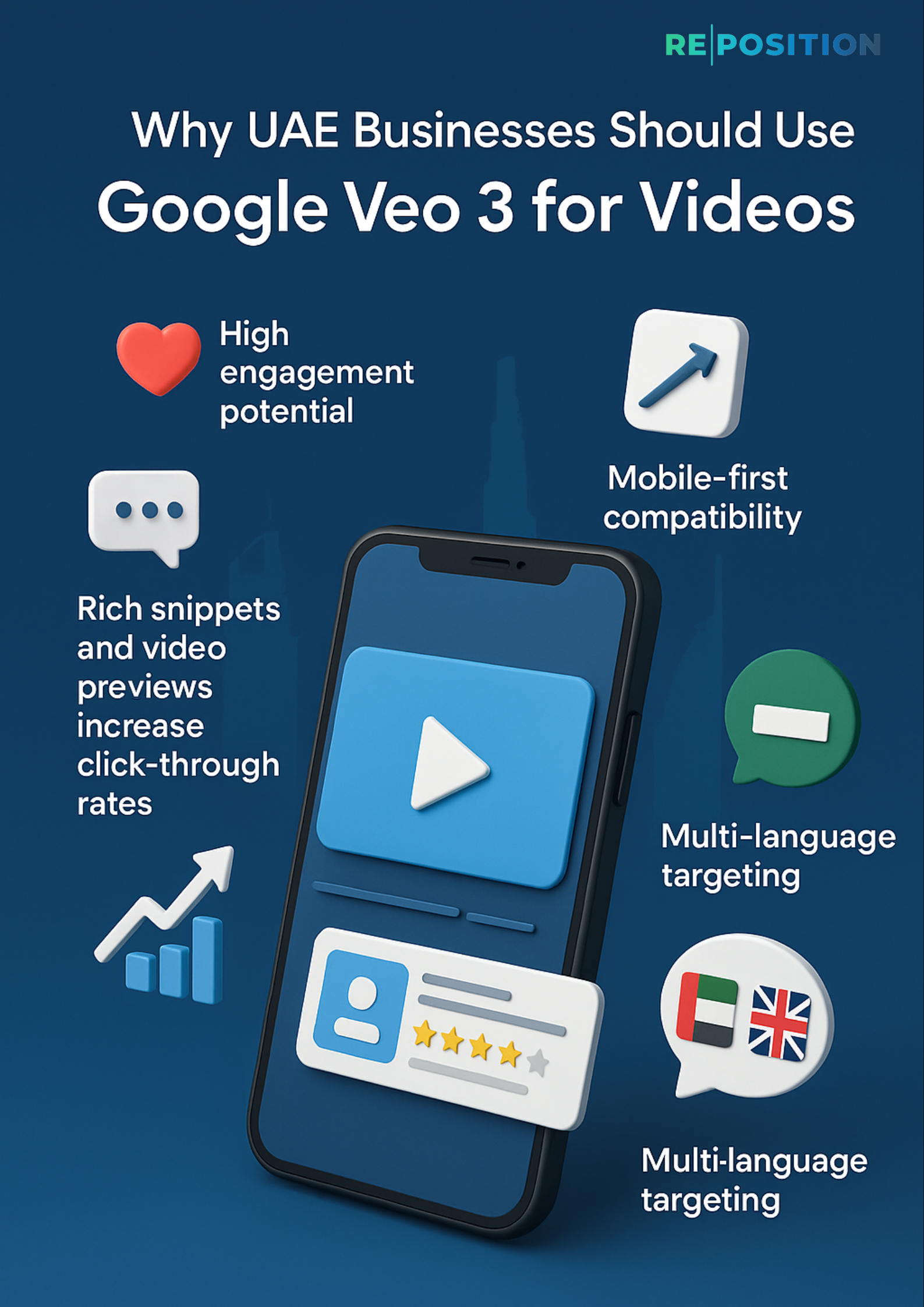 Why UAE Businesses Should Use Google Veo 3 for Videos