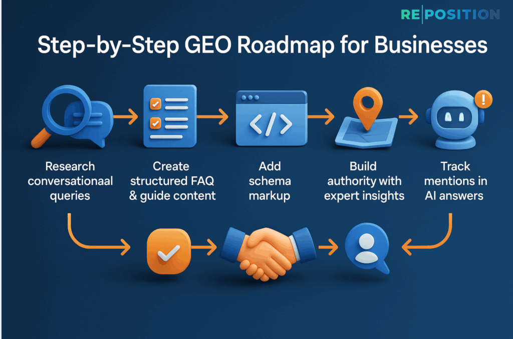 Step by Step GEO Roadmap for Businesses