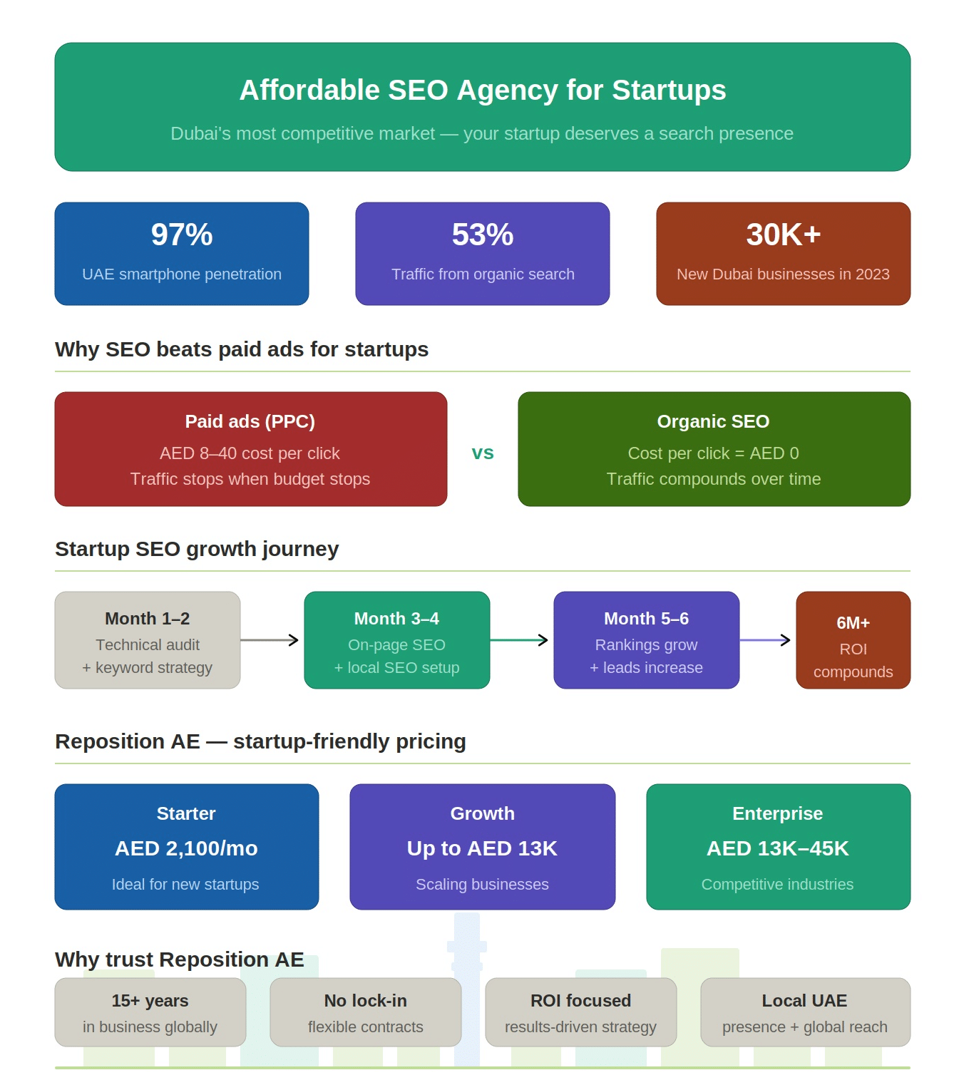 Affordable SEO Agency for Startups